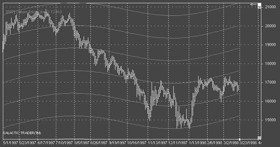 n225chart.gif