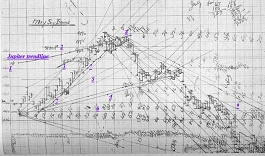 gann